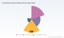 PW Consulting: Gaming Mouse & Keyboards Market Tops $215M in 2025, Poised for 6.98% CAGR Through 2032