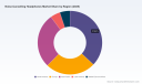 PW Consulting: Noise-Cancelling Headphones Market Hits $10.2B in 2025, 7% CAGR Forecast to 2032