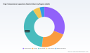 PW Consulting Report: High Temp Capacitor Market Hits $157.3M in 2025, 7.2% CAGR to $254.7M by 2032