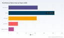 PW Consulting: Roof Windows Market to Hit $2.66B in 2025, Projected 4.15% CAGR Through 2032