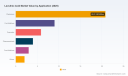 PW Consulting: Levulinic Acid Market Hits $44.75M in 2025, Surges at 8.21% CAGR to $77.49M by 2032