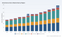 PW Consulting: Serial Device Server Market Hits $205M in 2025, Poised for 6.5% CAGR Through 2032