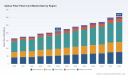 PW Consulting: Optical Fiber Patch Cord Market Hits $211.8M in 2025, 5.35% CAGR to 2032