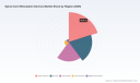 PW Consulting: Spinal Cord Stimulation Market to Hit $330M by 2032, 8.2% CAGR
