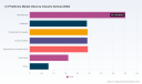   PW Consulting: IoT Platforms Market to Hit $38.36 Billion by 2032, Growing at 13.2% CAGR