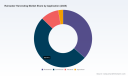 PW Consulting: Rainwater Harvesting Market Hits $1.16B in 2025, Projects 8.36% CAGR to 2032