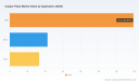 PW Consulting: Copper Paste Market Hits $215M in 2025, Projected 7.0% CAGR to 2032