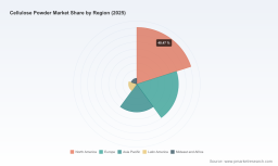 PW Consulting: Cellulose Powder Market Hits $190M in 2025, Projected 5.48% CAGR Through 2032