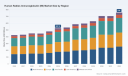   PW Consulting: Human Rabies Immunoglobulin Market Estimated at $758M by 2032, CAGR 5.5%