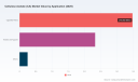 PW Consulting: Cellulose Acetate Market to Hit $8.37 Billion by 2032 at 4.6% CAGR From 2026-2032