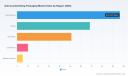 PW Consulting: Anti-Counterfeiting Packaging Market to Hit $497.86M by 2032, 11.79% CAGR
