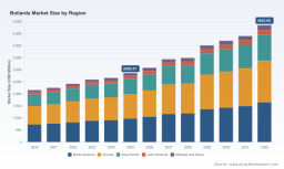 PW Consulting: Bollards Market to Reach $4,852.89M by 2032 With 7.95% CAGR