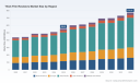 PW Consulting: Thick Film Resistors Market Hits $554.9M in 2025, Projected 7.86% CAGR to 2032