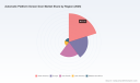 PW Consulting: Automatic Platform Screen Door Market To Hit $2,025M by 2032 at 8.5% CAGRPW Consulting: Emotion Analytics Market to Hit $4.75B by 2032, Growing at 15.5% CAGR