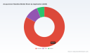 PW Consulting: Acupuncture Needles Market Hits $215M in 2025, Projects 6.98% CAGR to 2032