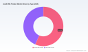 PW Consulting: Adult Milk Powder Market to Hit $315.76M by 2032 with 5.67% CAGR