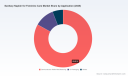 PW Consulting: Feminine Care Sanitary Napkin Market to Hit $344.8M by 2032 with 6.98% CAGR
