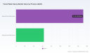 PW Consulting: Facial Water Spray Market Hits $215M in 2025, Projects 6.98% CAGR to 2032