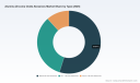 PW Consulting: Alumina Zirconia Oxide Abrasives Market Hits $307M in 2025, Projects 5.2% CAGR to 2032