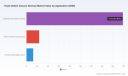 PW Consulting: Heart Defect Closure Devices Market to Hit $344.8M by 2032 at 6.98% CAGR