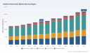 PW Consulting: Sodium Dichromate Market to Reach $2,176 Million by 2032 at 5.2% CAGR