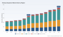 PW Consulting: Railway Equipment Market Set for 6.45% CAGR, Reaching $535.08 Million by 2032