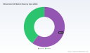 PW Consulting: Wheat Germ Oil Market Hits $649M in 2025, Poised for 5.81% CAGR Growth Through 2032