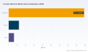   PW Consulting Report: Fountain Machines Market Hits $215M in 2025, Projects 33% Growth by 2032