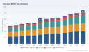 PW Consulting: Glucagon Market to Reach $505M by 2032, Growing at 5.25% CAGR
