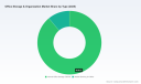 PW Consulting: Office Storage Market Hits $3.15B in 2025, Projects 7.9% CAGR to $5.34B by 2032