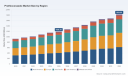 PW Consulting: Prothioconazole Market Hits $1.19B in 2025, Projected 6.4% CAGR to 2032