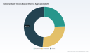 PW Consulting: Global Industrial Safety Gloves Market to Reach $20.52M by 2032, Growing at 7.41% CAGR