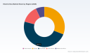PW Consulting: Electric Bus Market Reaches $20.47M in 2025, 14.2% CAGR to 2032