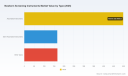 PW Consulting Forecasts Newborn Screening Instruments Market to Reach $1.46B by 2032 with 8.5% CAGR