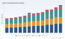 PW Consulting: Niobium Carbide Market to Grow at 5.1% CAGR, Reaching $83.69M by 2032