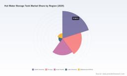PW Consulting: Hot Water Storage Tank Market to Hit $7,565M by 2032 with 4.71% CAGR