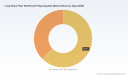 PW Consulting: Long Glass Fiber Reinforced Polypropylene Market Hits US$7,674.32M in 2025, Projected 6.8% CAGR Through 2032