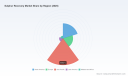 PW Consulting: Sulphur Recovery Market Exceeds $118M in 2025, Growing at 2.51% CAGR Through 2032