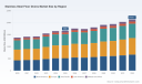 PW Consulting: Stainless Steel Floor Drains Market to Reach USD 2,133.1 Million by 2032 Amid 3.6% CAGR