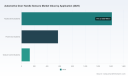 PW Consulting: Automotive Door Handle Sensor Market Hits $2.12B in 2025, 6.15% CAGR to 2032