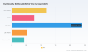 PW Consulting: 2-HEMA Market Hits $531M in 2025, 4.2% CAGR to 2032