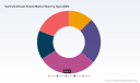 PW Consulting: Gantry/Cartesian Robots Market to Grow at 9.4% CAGR, Reaching $5.9B by 2032