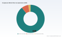 PW Consulting: Global Sunglasses Market to Reach $310M by 2032 with 6.5% CAGR