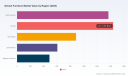PW Consulting: School Furniture Market to Hit $4.8B in 2025, 7.2% CAGR Through 2032