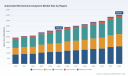 PW Consulting: Automated Biochemical Analyzer Market Hits $3.15B in 2025, Set for 5.51% CAGR Growth to 2032