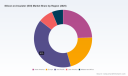 PW Consulting: SOI Market to Reach $3.85B by 2032, 13.5% CAGR Predicted Globally