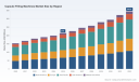 PW Consulting: Capsule Filling Machines Market to Hit $344.8M by 2032 at 6.98% CAGR