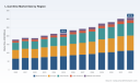   PW Consulting: L-Carnitine Market to Reach $307.8M by 2032, Growing at 5.2% CAGR