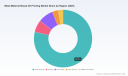 PW Consulting: Metal 3D Printing Market Hits $1,791.59M in 2025, Projected $6,419.59M by 2032 at 20% CAGR