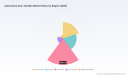 PW Consulting: Automotive Door Handles Market Hits $3.94B in 2025, Projects 4.5% CAGR to 2032